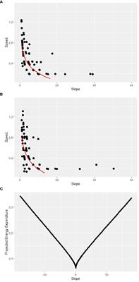 Spatial models of jaguar energy expenditure in response to border wall construction and remediation
